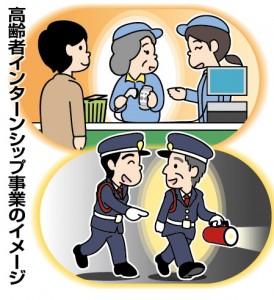 （確認用）Ｃ高齢者インターンシップ事業のイメージ