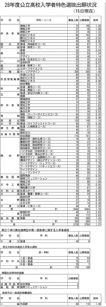 出願状況（クリックで拡大）