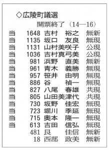 (クリックで拡大)