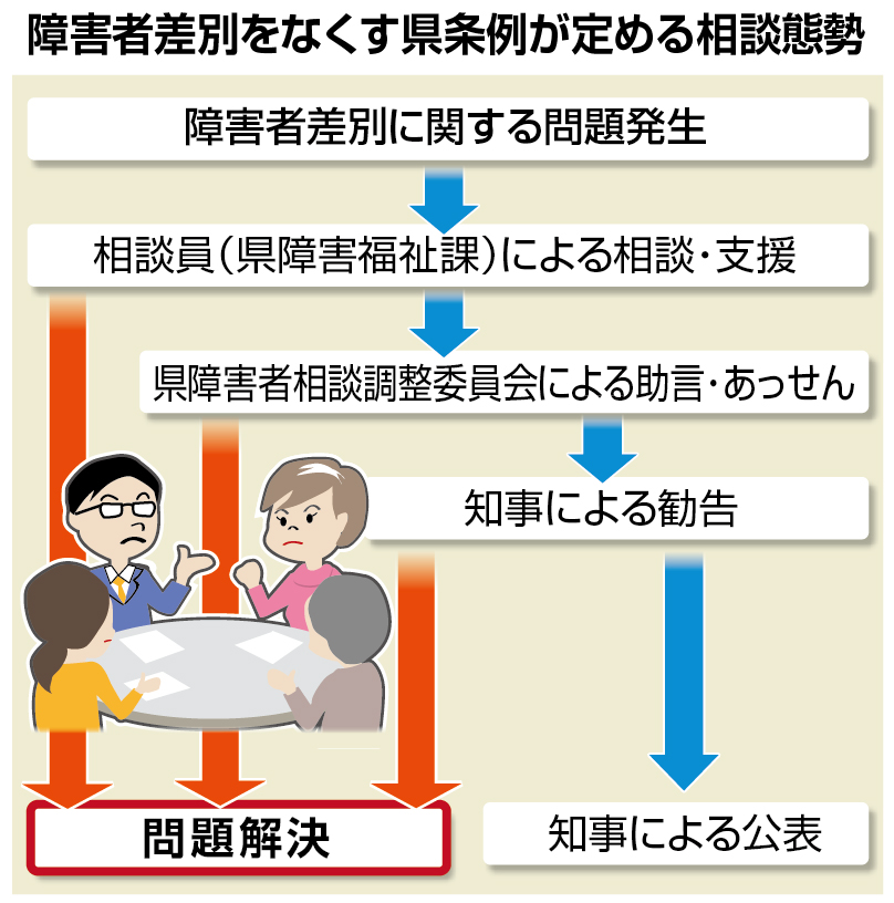 %e3%80%90%e7%a2%ba%e8%aa%8d%e7%94%a8%e3%80%91%e8%a8%82%ef%bc%92%ef%bd%83%e9%9a%9c%e5%ae%b3%e8%80%85%e5%b7%ae%e5%88%a5%e3%82%92%e3%81%aa%e3%81%8f%e3%81%99%e7%9c%8c%e6%9d%a1%e4%be%8b%e3%81%8c%e5%ae%9a