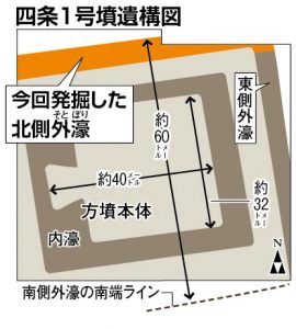 (確認用)訂1M四条1墳遺構図